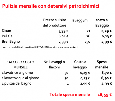 tabella confronto verdevero/tradizionali